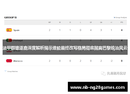 法甲群雄逐鹿深度解析揭示谁能最终改写格局彻底抛离巴黎统治风云 法甲群雄逐鹿深度解析揭示谁能最终改写格局彻底抛离巴黎统治风云